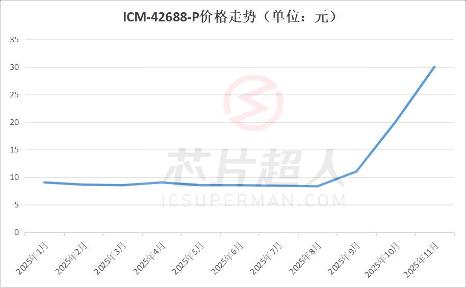 走势.jpg 走势.jpg