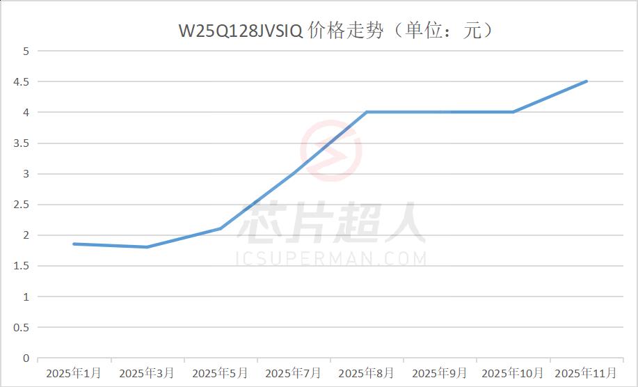 走势2.jpg 走势2.jpg