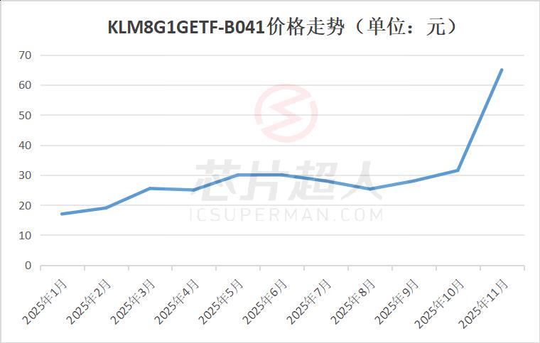 走势3.jpg 走势3.jpg